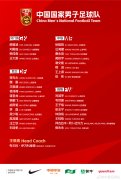 最新一期中国国家男子足球队集训名单公布